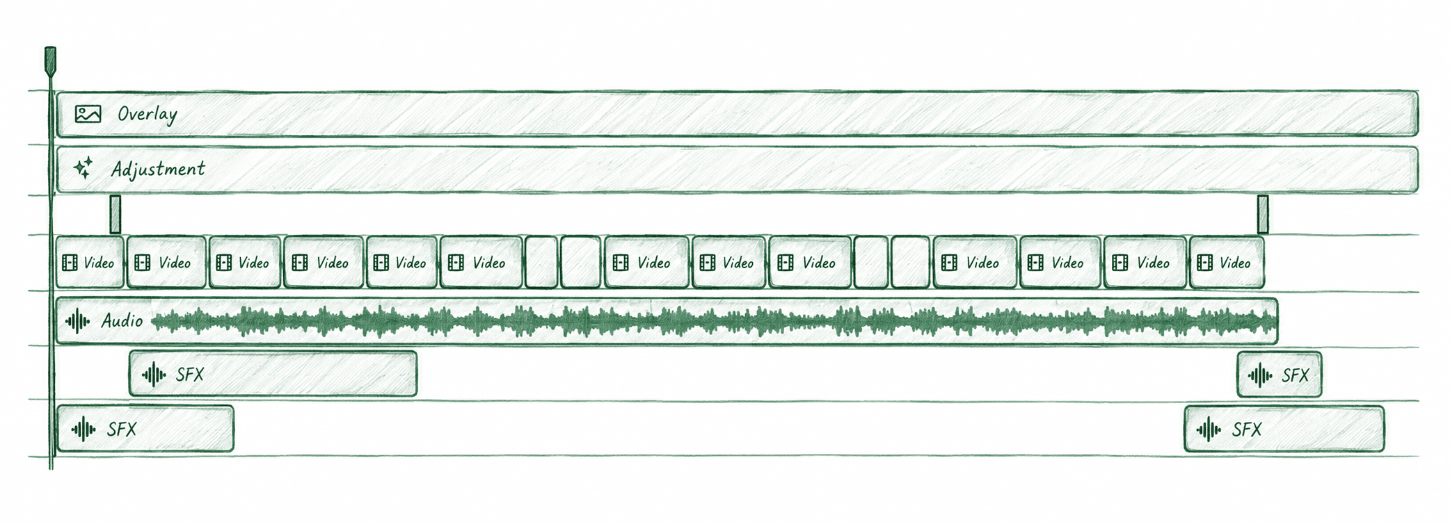 Green pencil sketch of a video editing timeline with clips and audio tracks